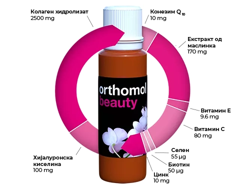 Orthomol Beauty